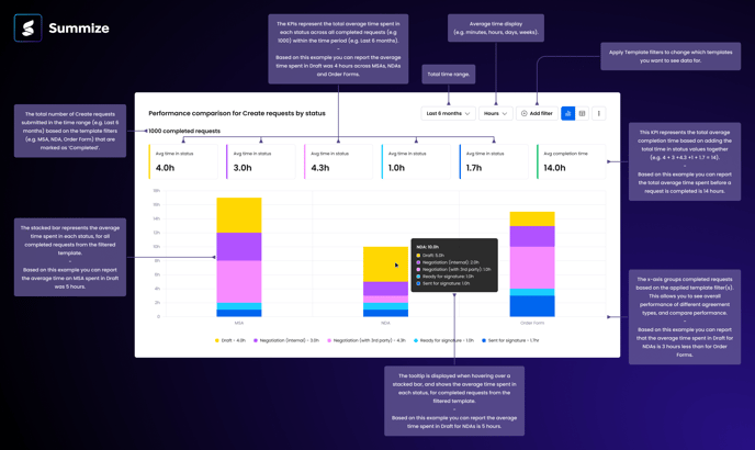Performance Comparison